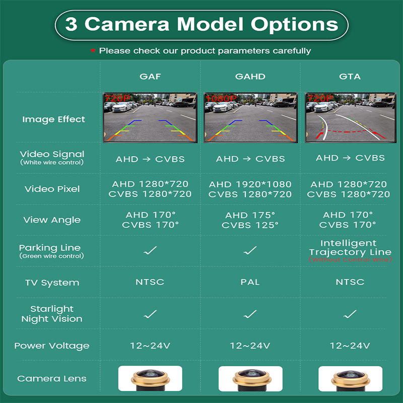 AHD 1080P 170° Car Rear View T - огляд і ціна Golf Equipment Used